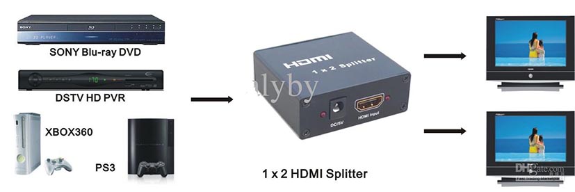 hdmi-splitter-1x2-support-3d-hdmi-1-3-max_zpso6cgooey.jpg